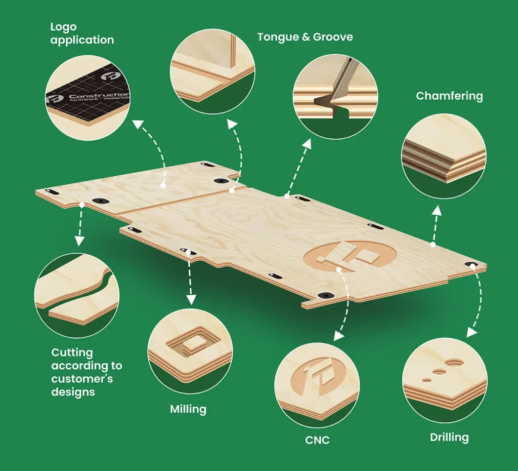 customization options